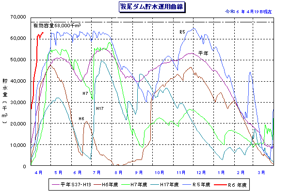 牧尾グラフ
